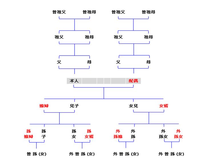 �T�˵������Y��